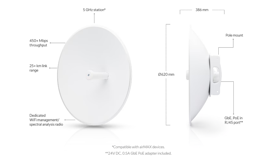 Ubiquiti PBE-5AC-620 PowerBeam ac | BPC Technology