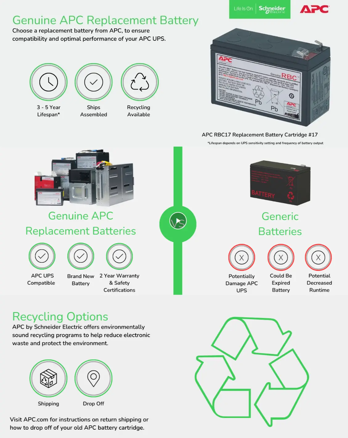 APC (RBC17) PREMIUM REPLACEMENTBATTERY CARTRIDGE, 2Y WARRANTY ...