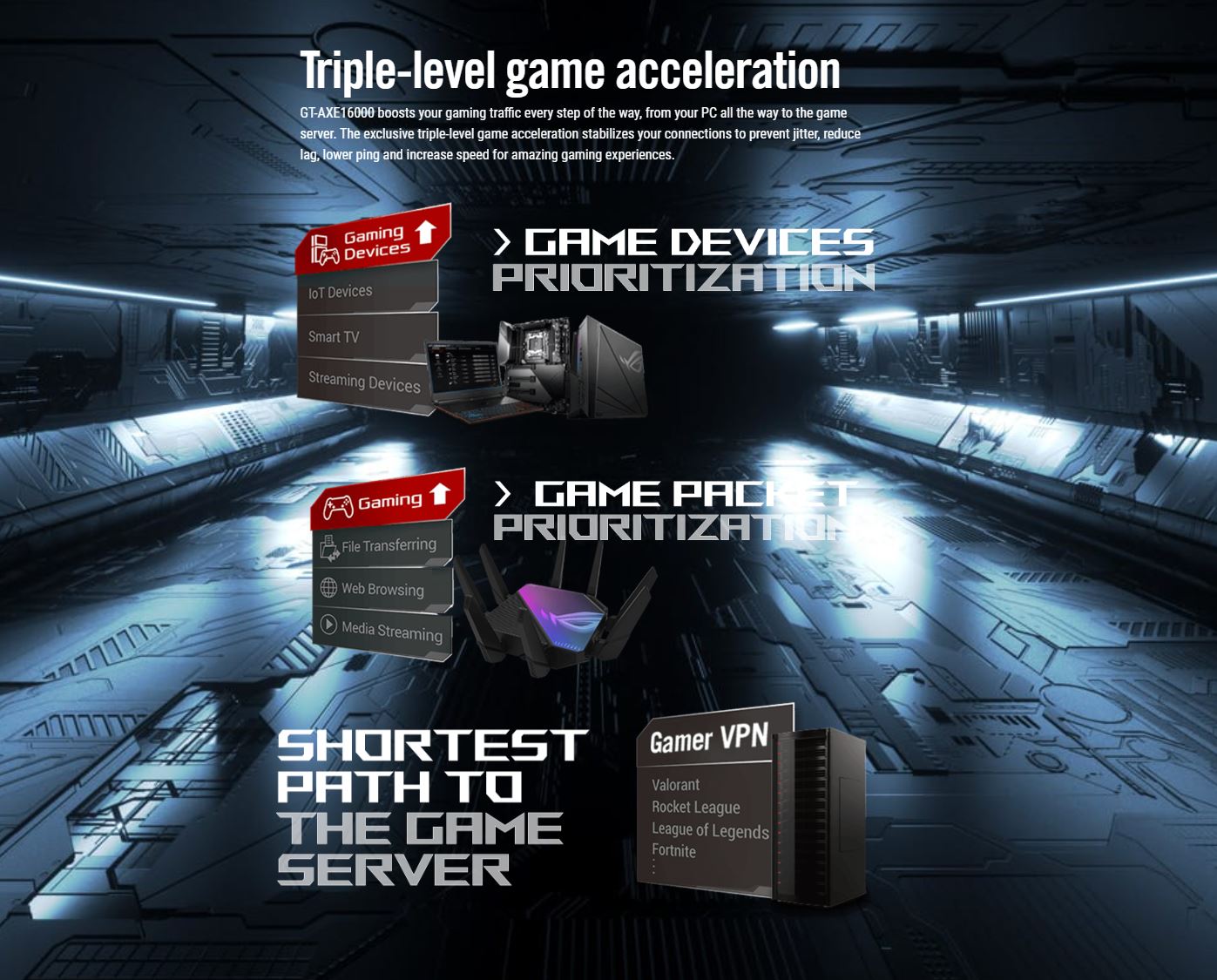 ASUS ROG Rapture GT-AXE16000 Quad-Band WiFi 6E Gaming Router | BPC ...