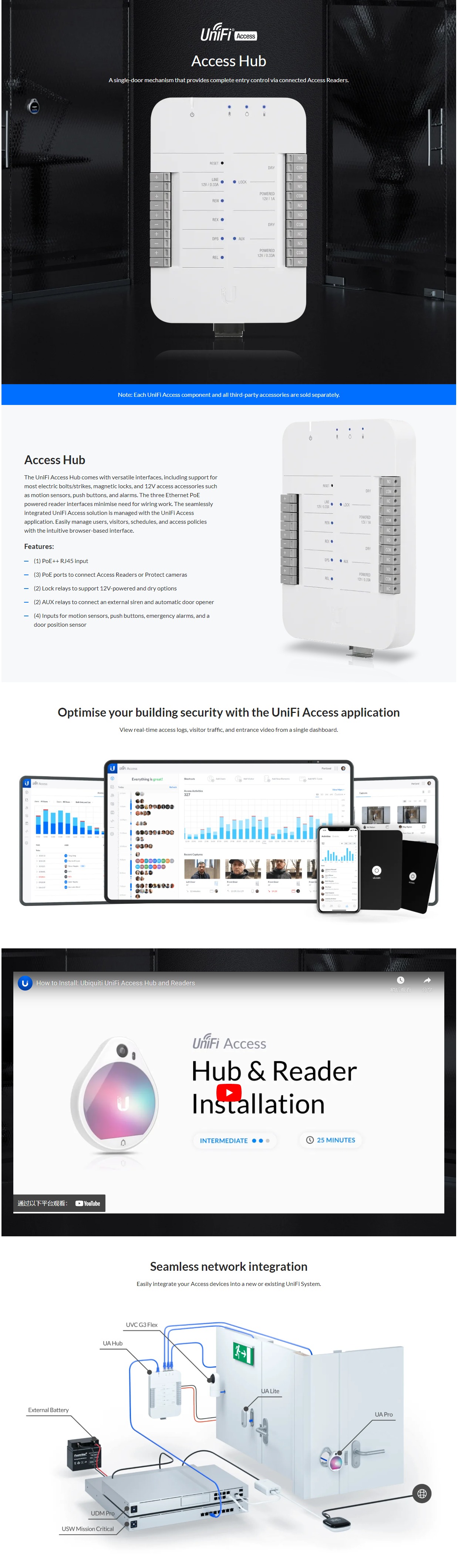 Ubiquiti UniFi Access Hub | BPC Technology