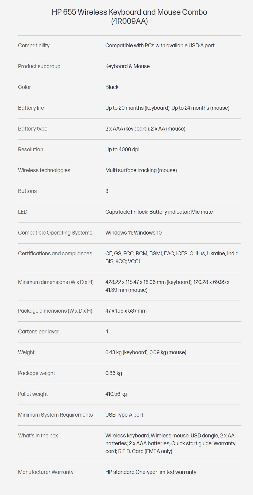HP 655 Wireless Keyboard and Mouse Combo BPC Technology