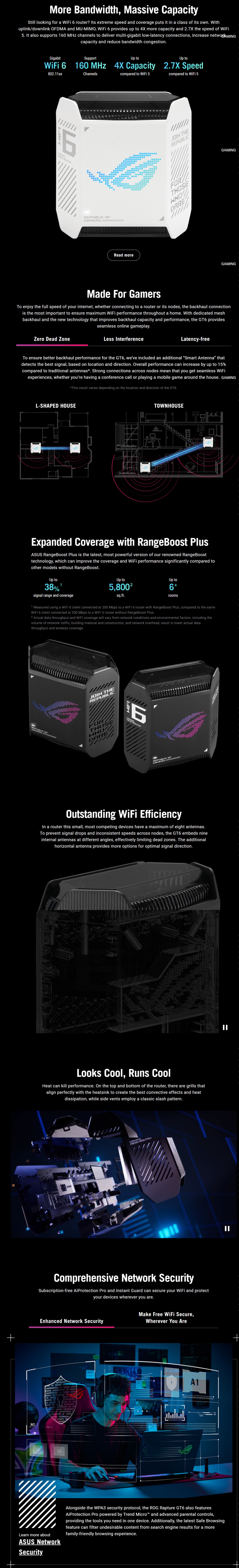 ROG Rapture GT6, Routers